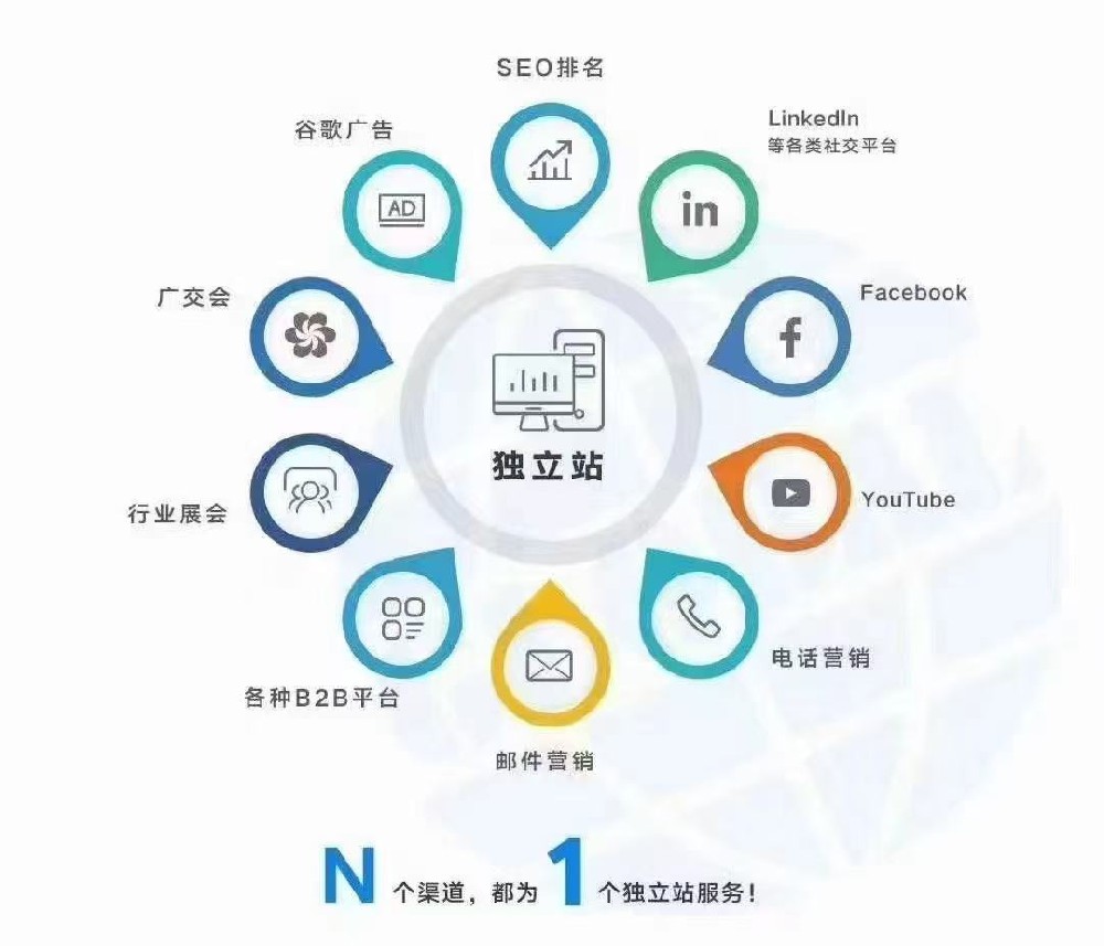 外贸服务：助力企业拓展全球市场的关键支持