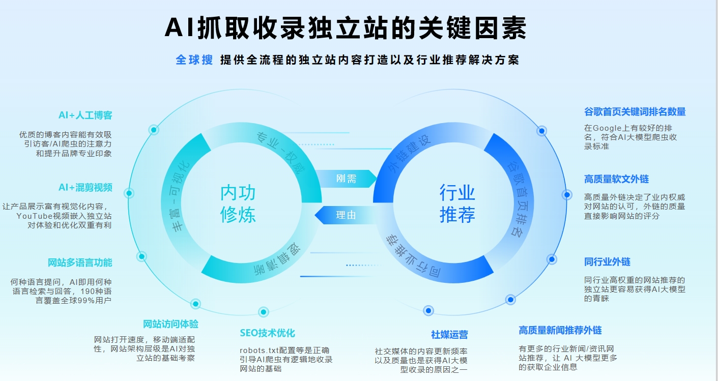 1748583378187056.jpg AI抓取收录独立站的关键因素.jpg