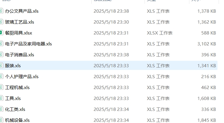 137届广交会采购商名录，需要赶紧联系！