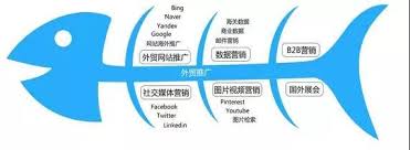 青岛外贸推广新趋势：数字化营销助力企业抢占全球市场