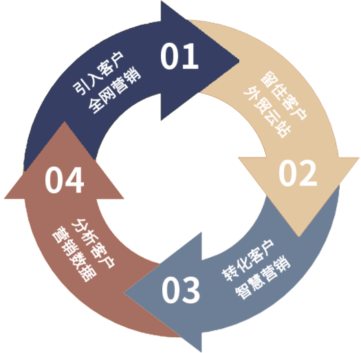 外贸企业如何通过全网营销策略突破国际市场壁垒？
