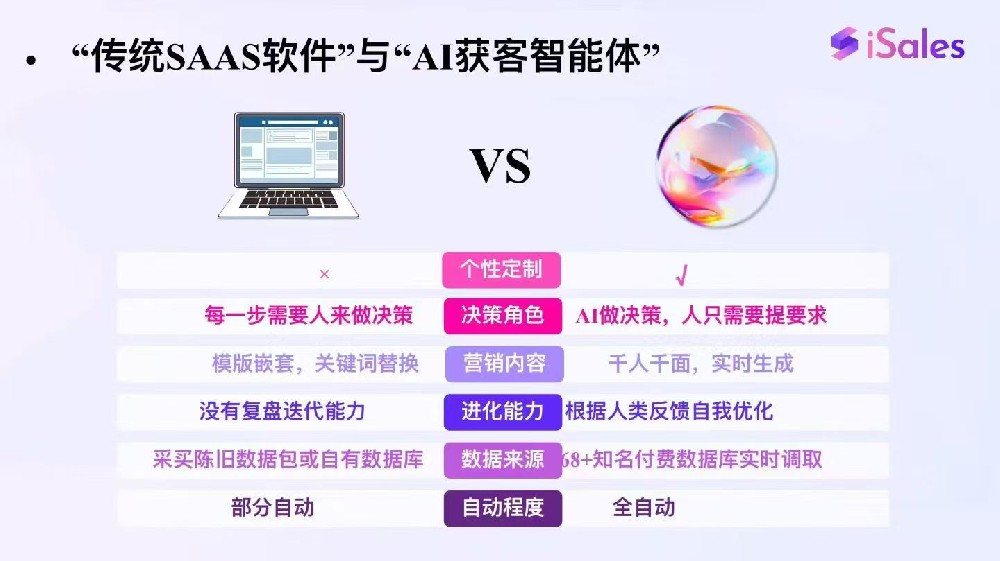 青岛外贸企业加速AI获客转型：从人海战术到智能驱动的新趋势
