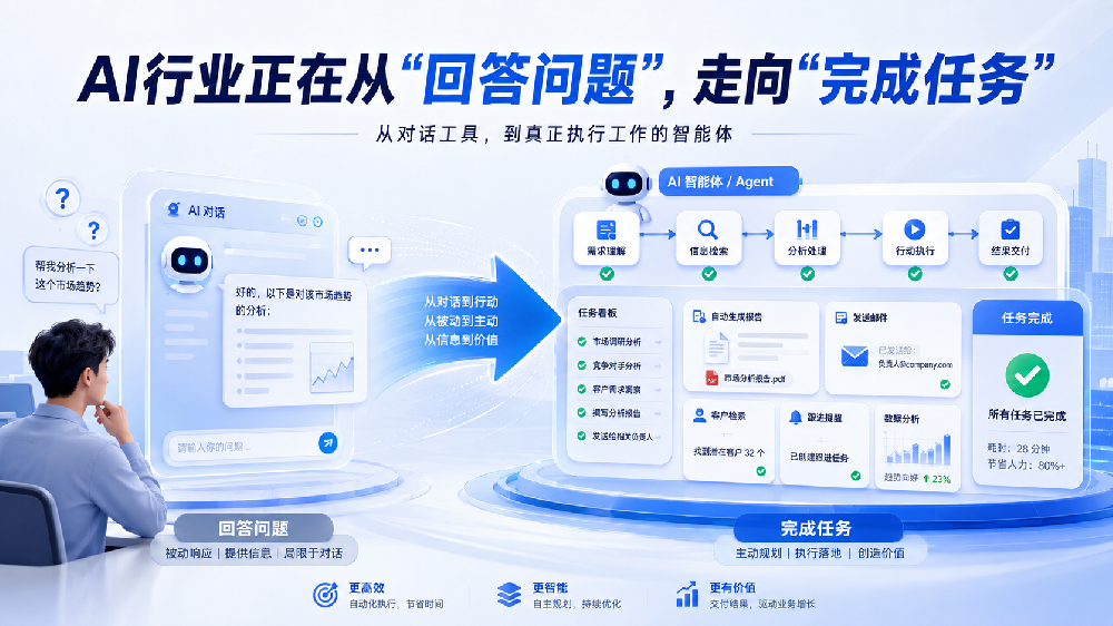 老业务员一眼就知道谁值得开发，青岛外贸企业怎么把这种经验变成AI客户画像？