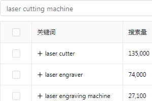  获得关键词建议